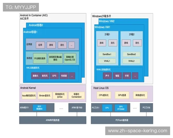 动态图形包装实现云端实时渲染 赋予周边内容制作更强的情绪感染能力